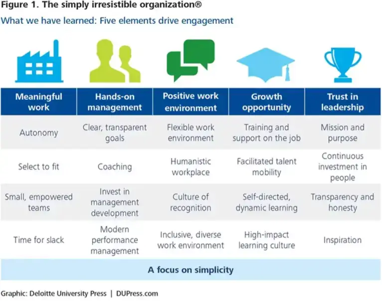 deloitte model of employee engagement