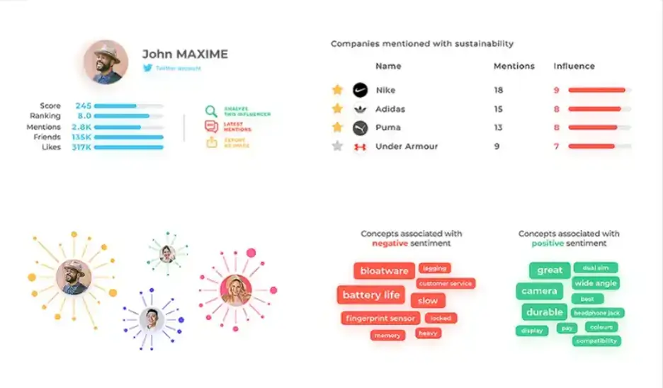 digimind customer profile analysis