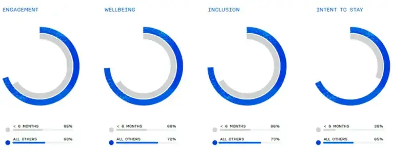 employee engagements metrics