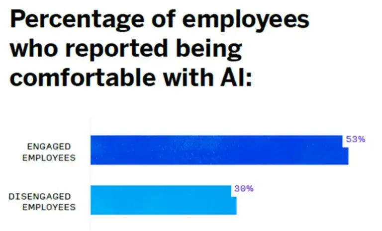 employee sentiment with AI