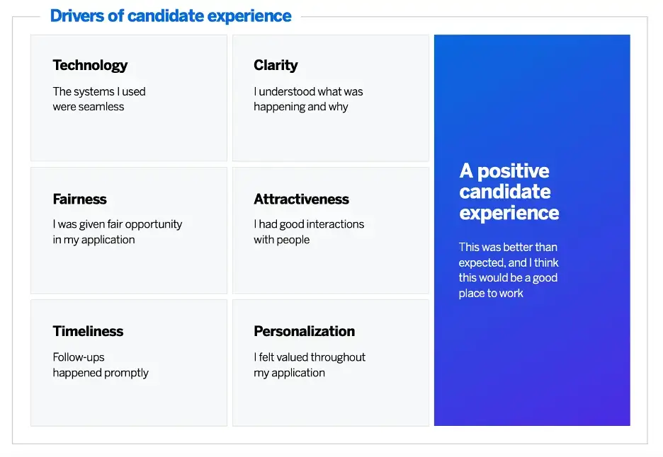 6 drivers of a positive candidate experience