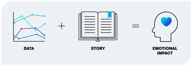 employee engagement and emotional impact