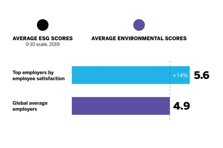 average esg scores