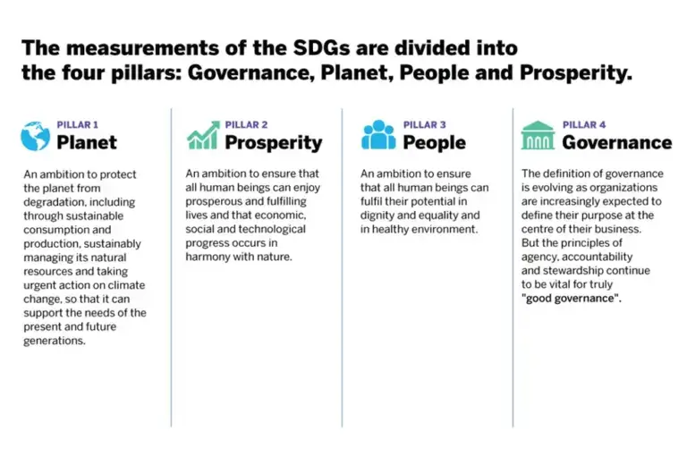 the world economic forum 4 pillars