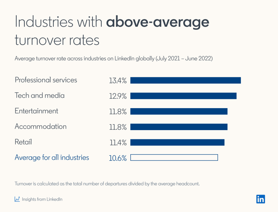 Employee Turnover stat1