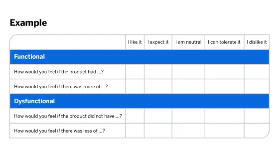 kano analysis example