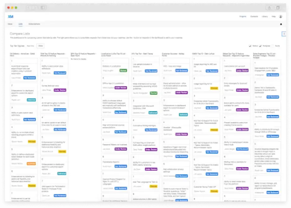 frontline feedback dashboard
