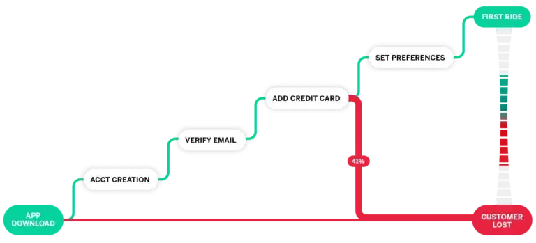 Map of customer segmenting software
