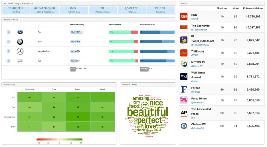 Netbase quid dashboard