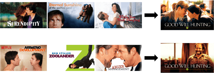 Netflix example of personalization