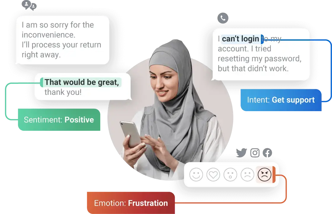 Analysis of a customer conversation showing intent, sentiment and emotion.
