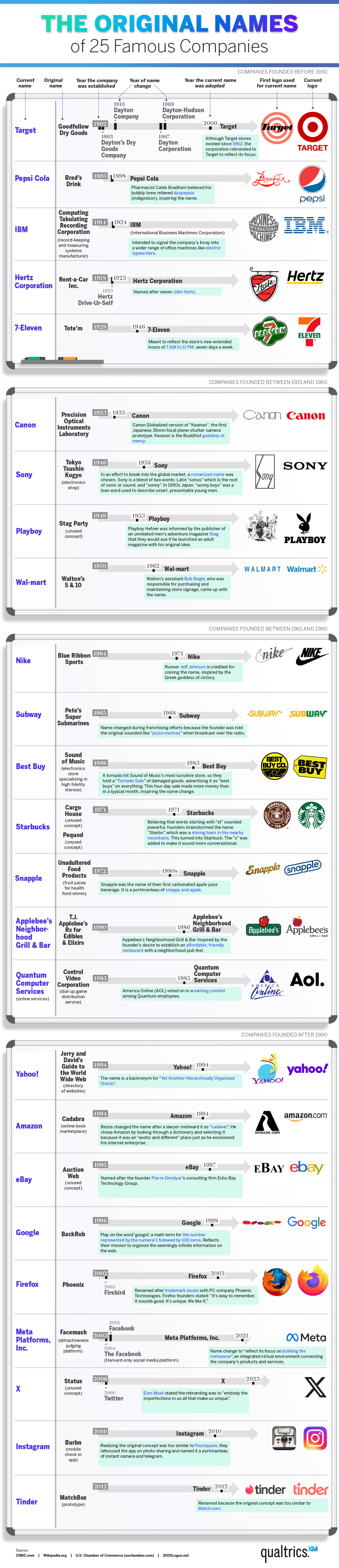 The Original Names of 25 Famous Companies