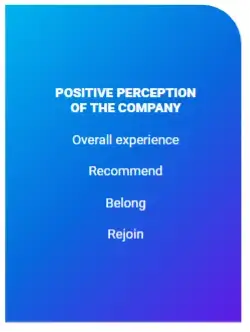 Four positive perceptions of the compnay