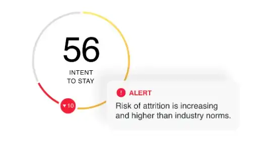 Intent to stay score and alert