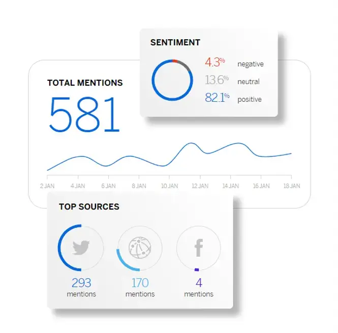 qualtrics sentiment analytics