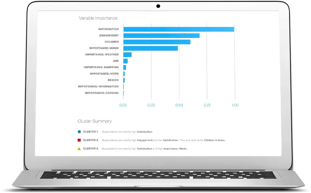 Variable importance dashboard