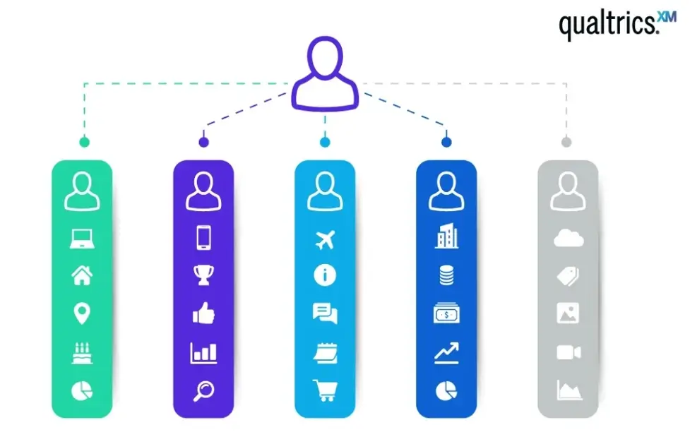 user profile data and analytics