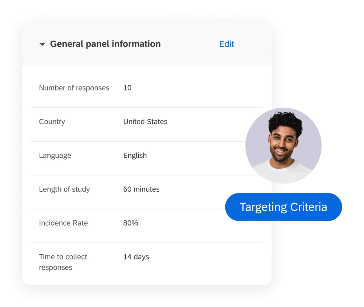 Panel participant details