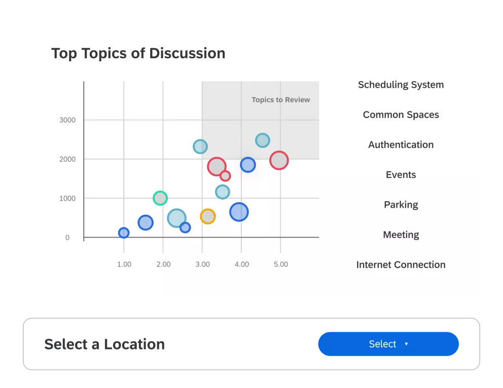 Visual summarizing the impact of employee feedback on organizational performance