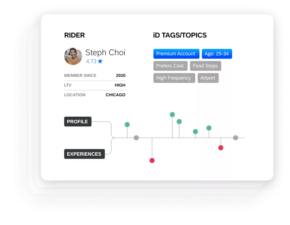 Profil d'une cliente dans XM for Customer Experience