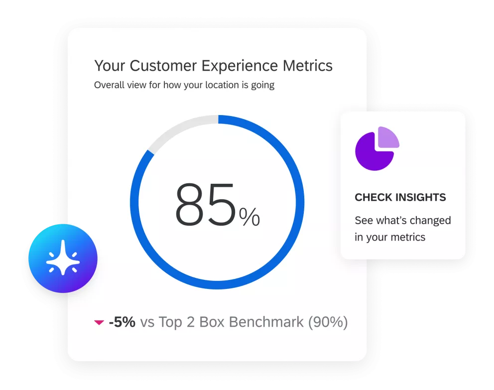 Punteggio delle metriche dell'esperienza dei clienti e insight basati sull'IA.