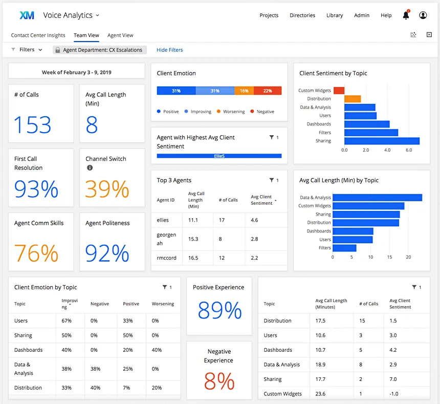 Voice analytics