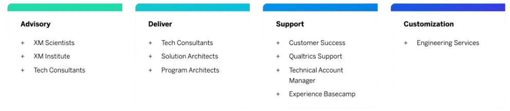 Qualtrics’ Flexible Service Model