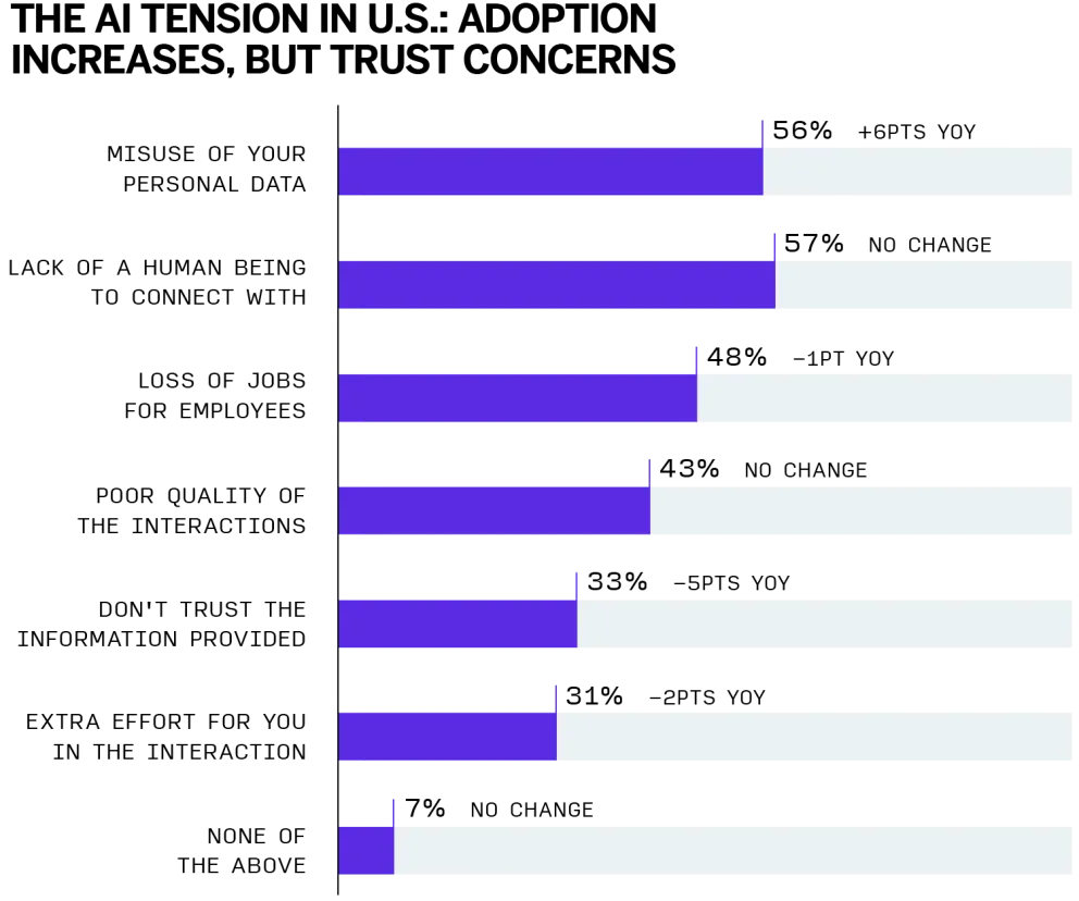 CX Trends 2026 Data Viz_AMR-02