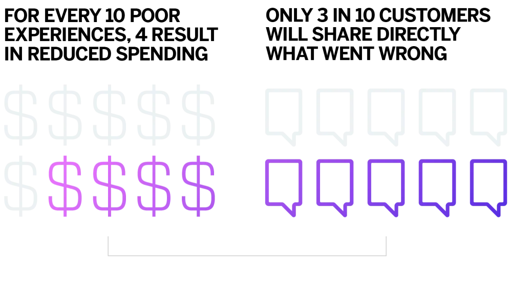 CX Trends 2026 Data Viz_AMR-03
