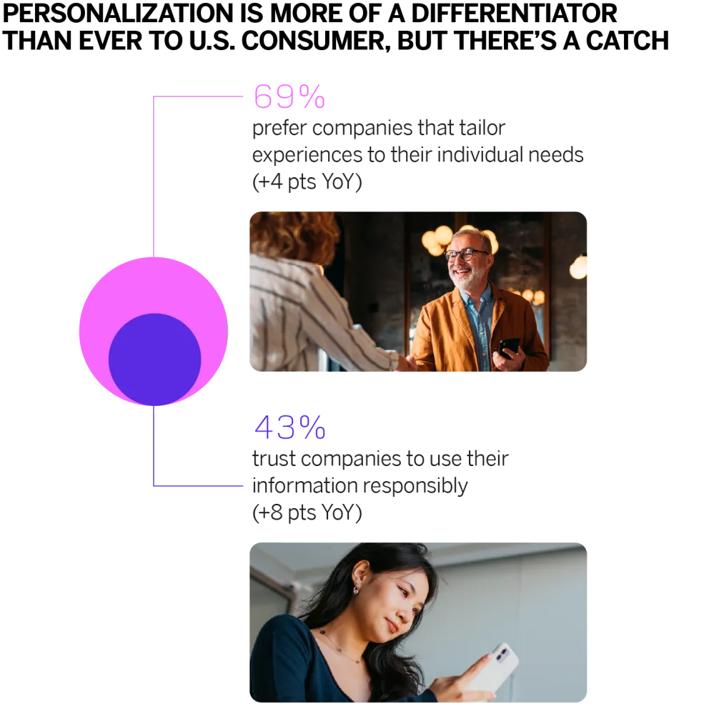 CX Trends 2026 Data Viz_AMR-05