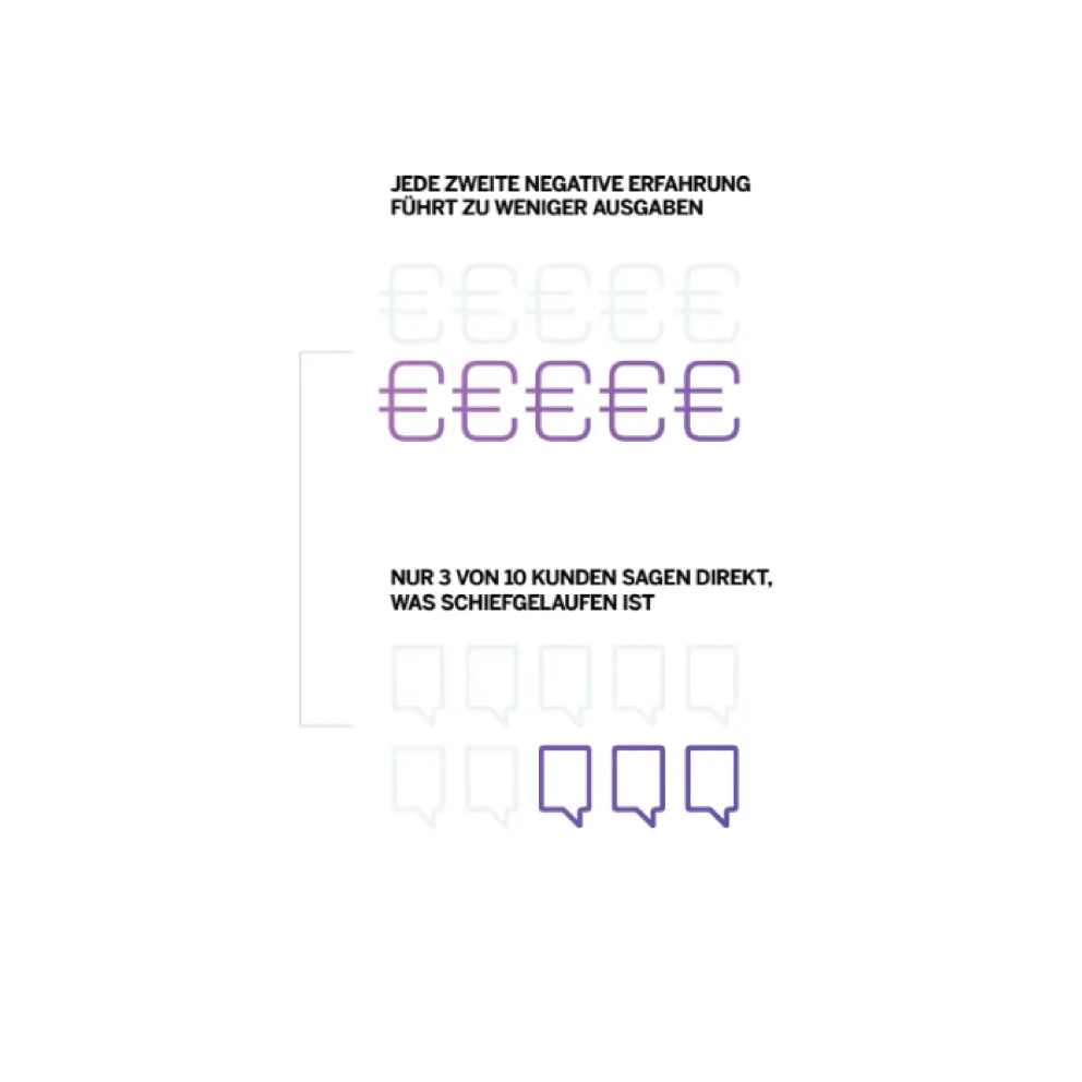 for every 10 por experiences