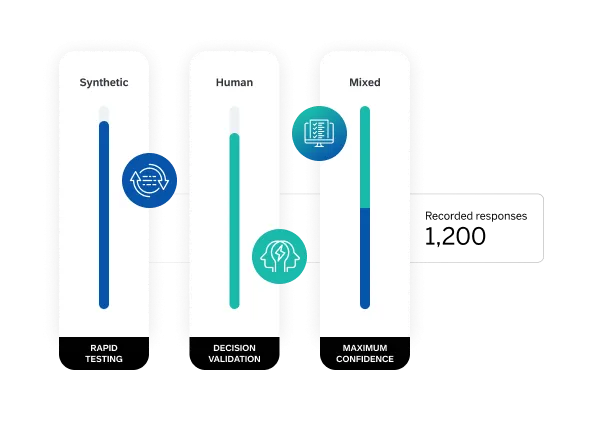 Research flexibility
