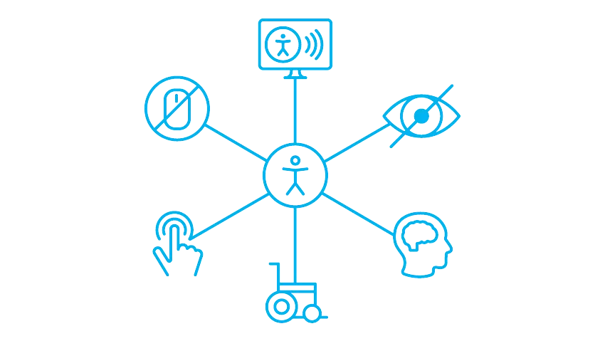 An image depicting different illustrations of the human senses