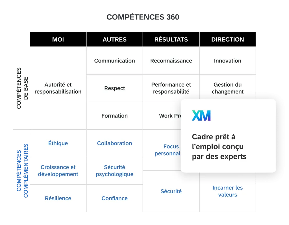 COMPÉTENCES 360