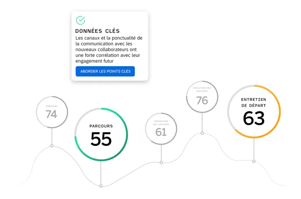 ABORDER LES POINTS CLÉS
