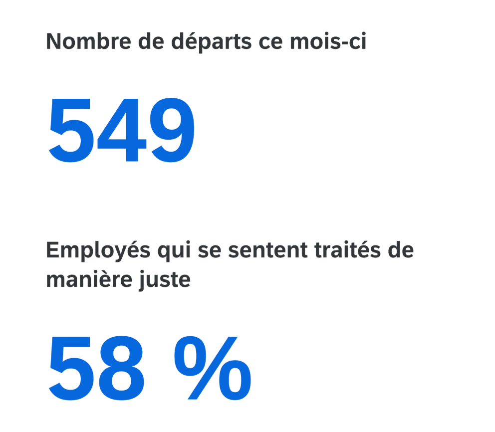 Nombre de départs ce mois-ci