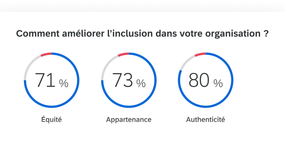 Comment améliorer l'inclusion dans votre organisation ?