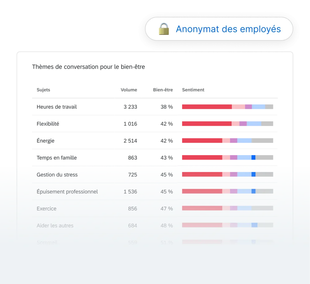 Thèmes de conversation pour le bien-être