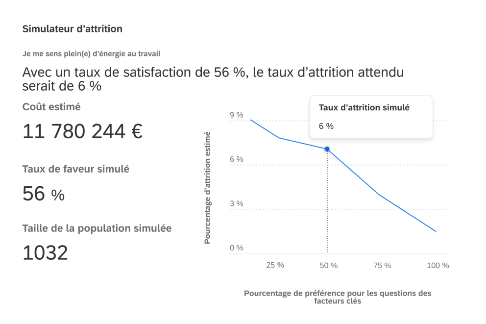Simulateur d'attrition