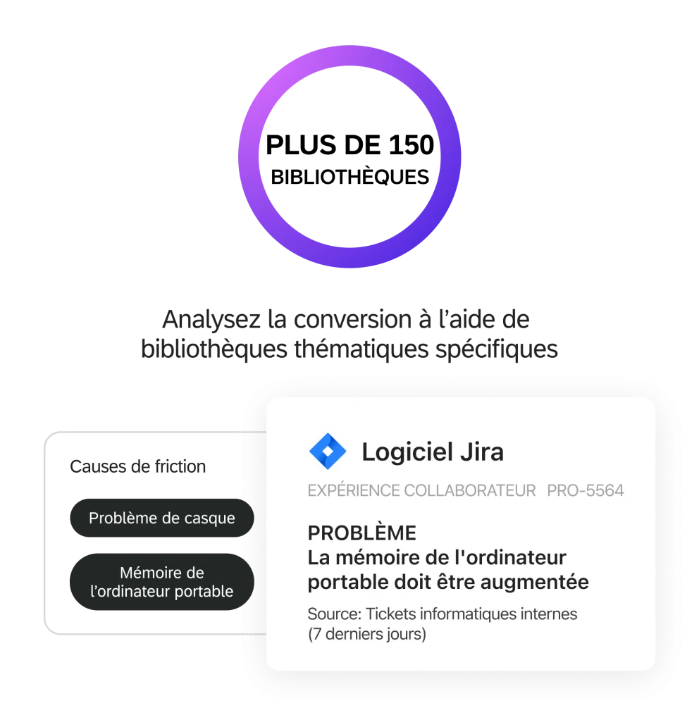 Analysez la conversion en utilisant des bibliothèques à thèmes
