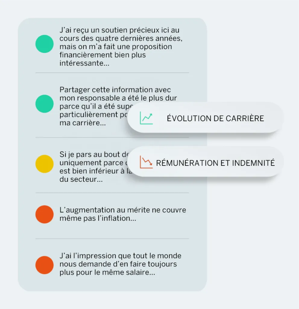 Image illustrant les indicateurs clés pour les initiatives d'écoute continue des collaborateurs