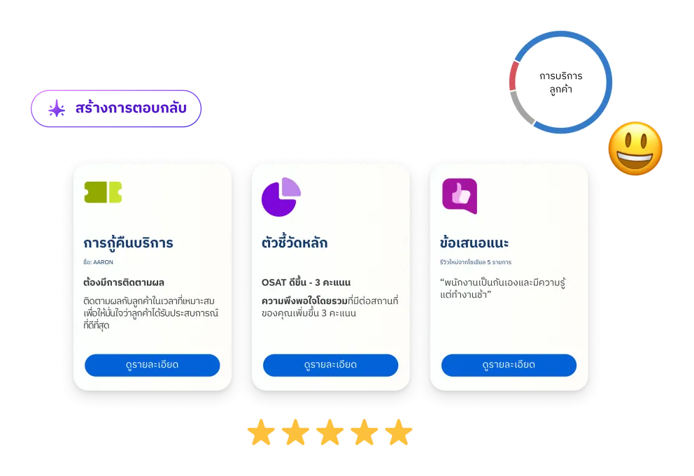 ศูนย์กลางประสบการณ์ด้านสถานที่ ประสบการณ์ในร้าน