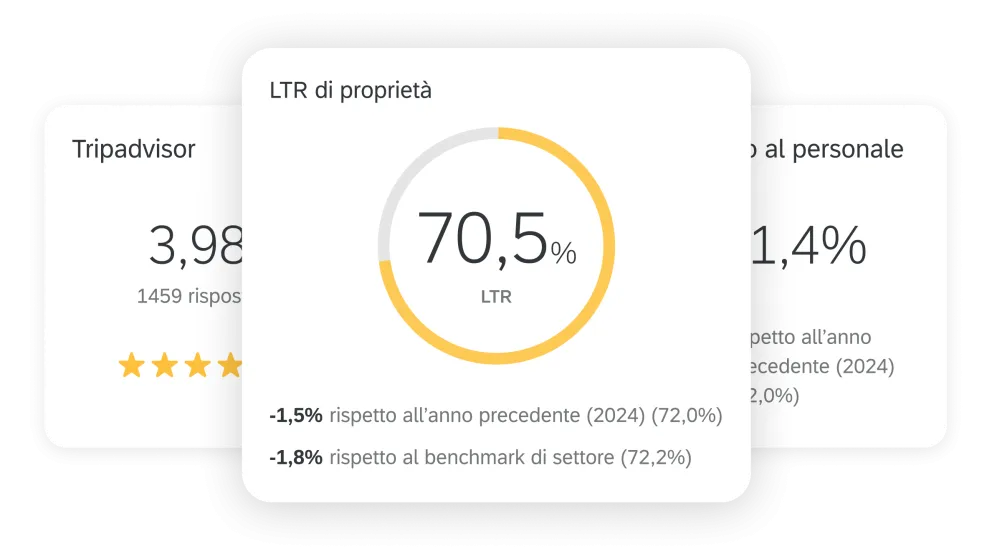 Insight in tempo reale