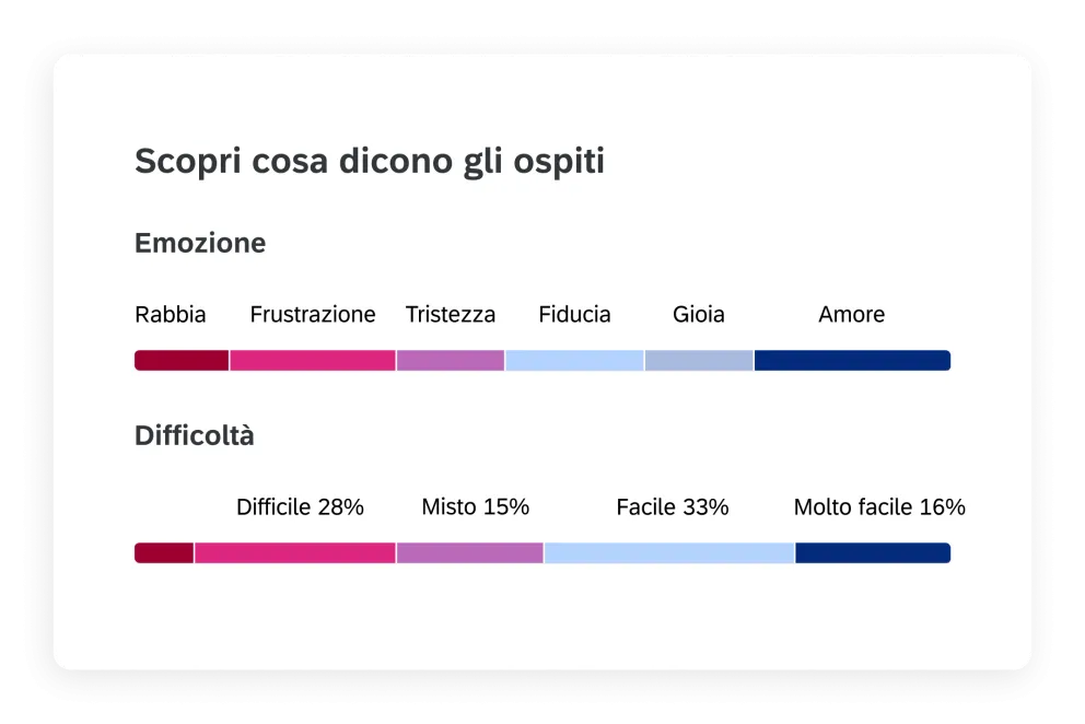 Analisi testuale basata sull'IA