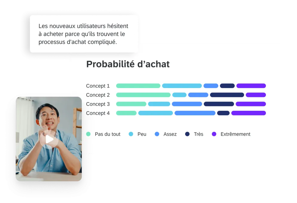 Probabilité d'achat