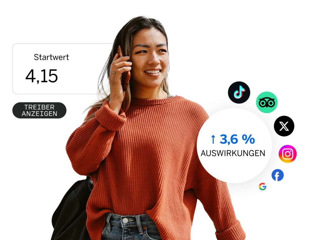 Forschung zu Marke und Kommunikation