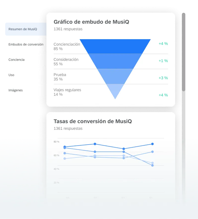Seguimiento de la salud de la marca