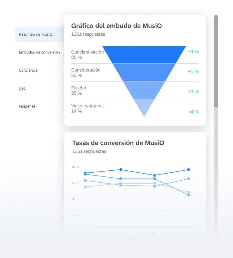 Seguimiento de la salud de la marca