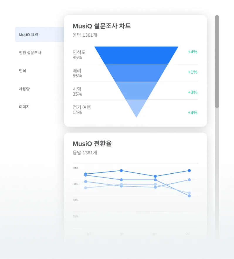 Brand Health Tracking
