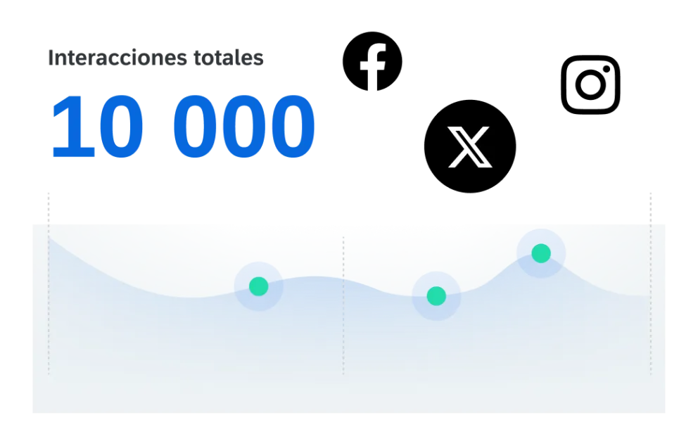 Análisis conversacionales de la marca